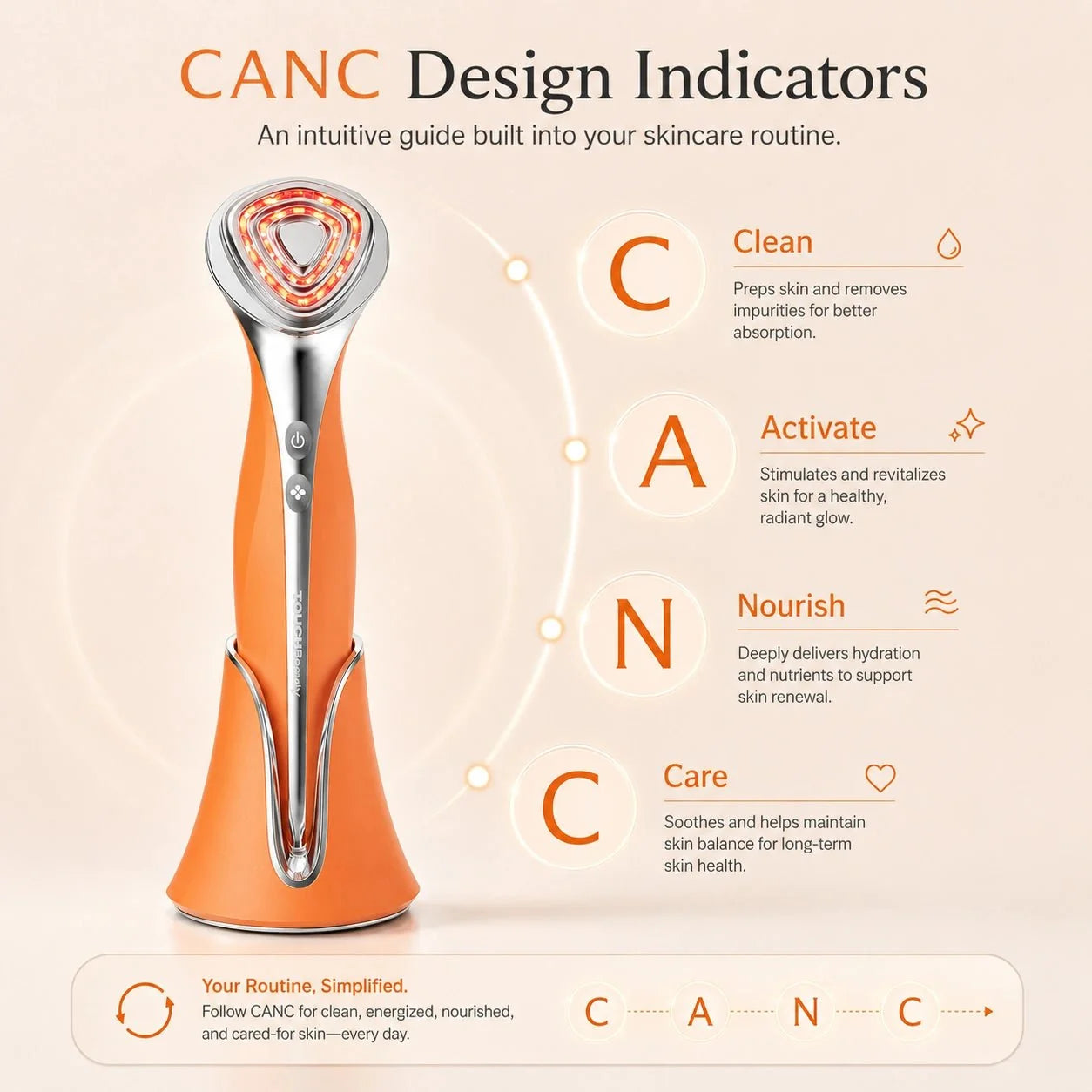 CANC Beauty Device – Multi-Effect All-in-One Skin Care Solution