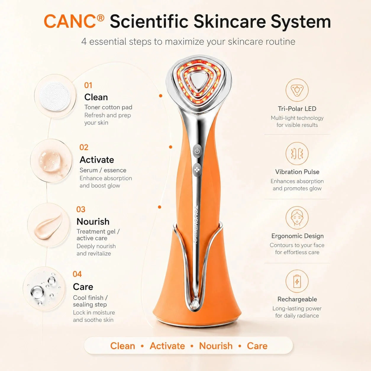 CANC Beauty Device – Multi-Effect All-in-One Skin Care Solution