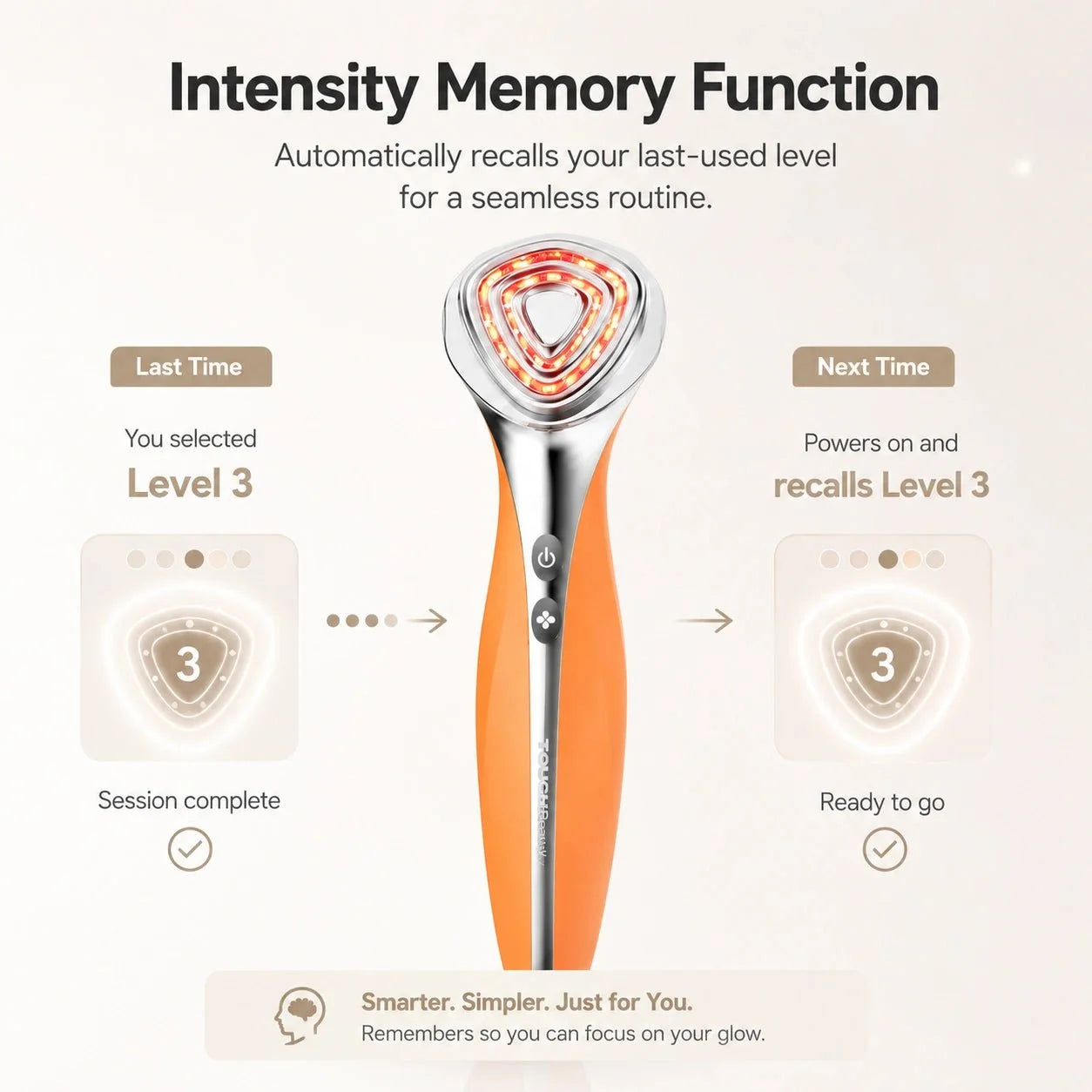 CANC Beauty Device – Multi-Effect All-in-One Skin Care Solution