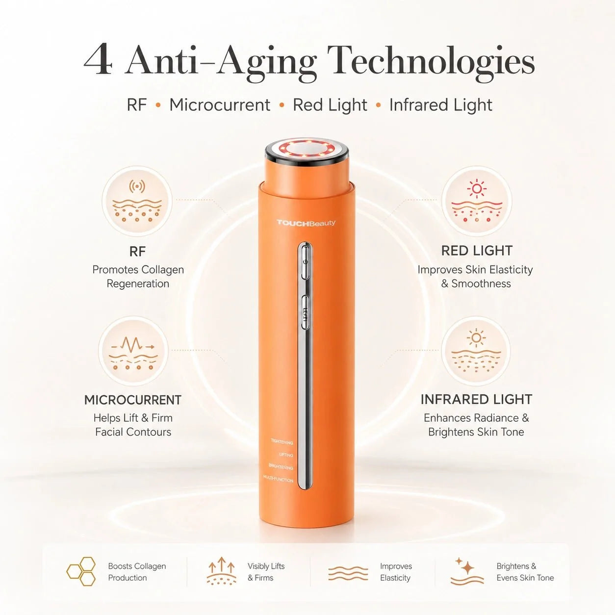 Beauty Device – Multi-Dimensional Anti-Aging Technology