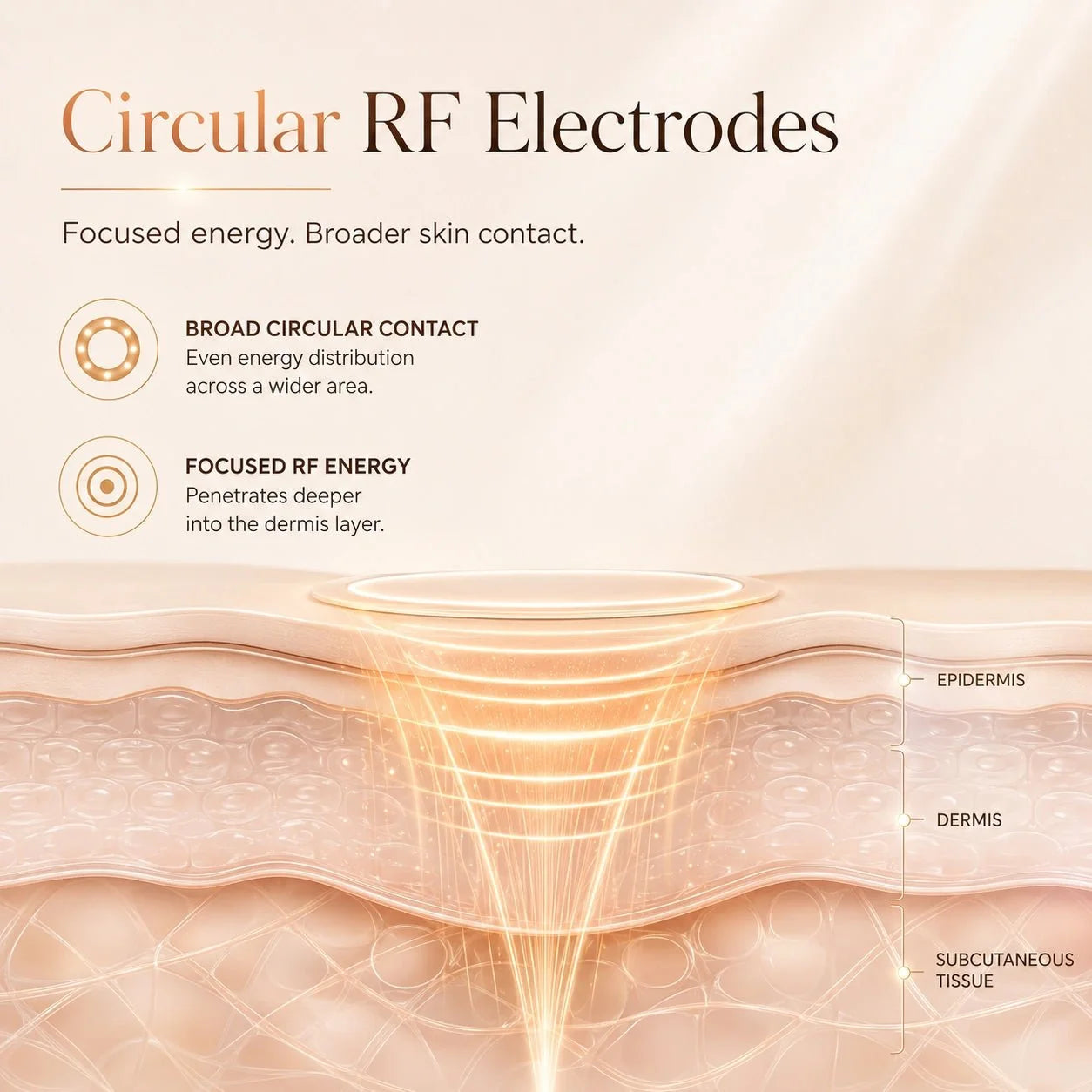 Beauty Device – Multi-Dimensional Anti-Aging Technology